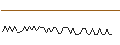 Intraday-grafiek van MORGAN STANLEY PLC/CALL/MOLSON COORS BREWING `B`/75/0.2/20.09.24