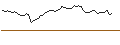 Intraday Chart für MORGAN STANLEY PLC/CALL/WELLTOWER/95/0.2/20.09.24