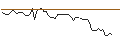 Intraday Chart für MORGAN STANLEY PLC/CALL/DYNATRACE/52.5/0.2/20.09.24