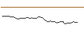 Intraday Chart für MORGAN STANLEY PLC/CALL/DUOLINGO/250/0.04/20.12.24