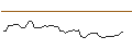 Gráfico intradía de MORGAN STANLEY PLC/CALL/LYONDELLBASELL IND `A`/95/0.2/20.09.24