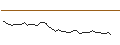 Intraday-grafiek van MORGAN STANLEY PLC/CALL/DUOLINGO/270/0.04/20.09.24