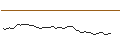 Intraday Chart für MORGAN STANLEY PLC/CALL/DUOLINGO/270/0.04/20.09.24