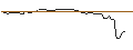 Intraday Chart für MORGAN STANLEY PLC/CALL/SENTINELO/30/0.2/20.12.24