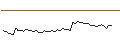 Intraday Chart für MORGAN STANLEY PLC/CALL/SENTINELO/27.5/0.2/20.09.24
