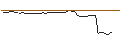Intraday Chart für MORGAN STANLEY PLC/PUT/BURLINGTON STORES/200/0.05/20.09.24