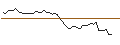Intraday Chart für MORGAN STANLEY PLC/CALL/SPECTRUM BRANDS HOLDINGS/90/0.2/20.09.24