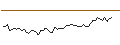 Intraday chart for MORGAN STANLEY PLC/PUT/GOLAR LNG/20/0.5/20.12.24