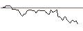 Intraday Chart für MORGAN STANLEY PLC/PUT/IMPINJ/100/0.1/20.09.24