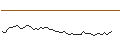 Gráfico intradía de MORGAN STANLEY PLC/CALL/LYONDELLBASELL IND `A`/115/0.2/20.12.24