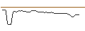 Intraday Chart für MORGAN STANLEY PLC/PUT/IMPINJ/100/0.1/20.12.24