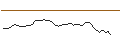 Intraday-grafiek van MORGAN STANLEY PLC/CALL/DUOLINGO/260/0.04/20.09.24