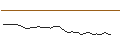 Intraday chart for MORGAN STANLEY PLC/CALL/DUOLINGO/260/0.04/20.09.24