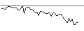 Intraday Chart für MORGAN STANLEY PLC/CALL/DYNATRACE/57.5/0.2/20.09.24