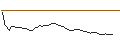Intraday-grafiek van MORGAN STANLEY PLC/CALL/MOLSON COORS BREWING `B`/70/0.2/20.12.24