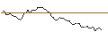 Gráfico intradía de MORGAN STANLEY PLC/CALL/MOLSON COORS BREWING `B`/70/0.2/20.12.24