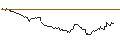 Gráfico intradía de OPEN END TURBO OPTIONSSCHEIN SHORT - CATERPILLAR
