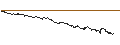 Intraday-grafiek van SG/PUT/RECKITT BENCKISER/4000/0.1/21.06.24