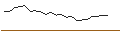 Gráfico intradía de JP MORGAN/CALL/SEAGATE TECHNOLOGY HLDGS./135/0.1/20.09.24