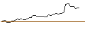 Intraday-grafiek van MORGAN STANLEY PLC/CALL/ABERCROMBIE & FITCH `A`/170/0.1/20.12.24
