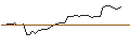Gráfico intradía de MORGAN STANLEY PLC/CALL/AMPHENOL `A`/160/0.1/20.12.24