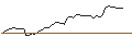 Gráfico intradía de MORGAN STANLEY PLC/CALL/AMPHENOL `A`/130/0.1/20.12.24
