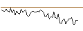 Intraday Chart für MORGAN STANLEY PLC/CALL/CIENA CO./77.5/0.1/20.09.24