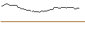 Gráfico intradía de MORGAN STANLEY PLC/CALL/BROADCOM/2200/0.1/21.03.25