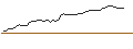 Gráfico intradía de MORGAN STANLEY PLC/CALL/AMPHENOL `A`/120/0.1/20.12.24