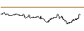 Intraday Chart für SG/CALL/DAX/19550/0.01/16.08.24