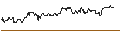 Intraday Chart für MINI FUTURE LONG - BA.SABADELL