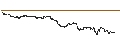 Gráfico intradía de UNLIMITED TURBO SHORT - KLA CORP.