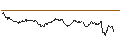 Gráfico intradía de UNLIMITED TURBO SHORT - ASML HOLDING
