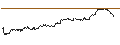 Intraday-grafiek van TURBO UNLIMITED SHORT- OPTIONSSCHEIN OHNE STOPP-LOSS-LEVEL - STARBUCKS