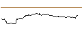 Intraday-grafiek van TURBO UNLIMITED SHORT- OPTIONSSCHEIN OHNE STOPP-LOSS-LEVEL - QUALCOMM