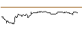 Intraday-grafiek van TURBO UNLIMITED SHORT- OPTIONSSCHEIN OHNE STOPP-LOSS-LEVEL - MICRON TECHNOLOGY