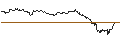 Intraday-grafiek van TURBO UNLIMITED SHORT- OPTIONSSCHEIN OHNE STOPP-LOSS-LEVEL - CATERPILLAR