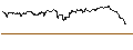 Intraday Chart für OPEN END TURBO PUT-OPTIONSSCHEIN MIT SL - DAIMLER TRUCK HOLDING