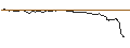 Intraday-grafiek van TURBO UNLIMITED LONG- OPTIONSSCHEIN OHNE STOPP-LOSS-LEVEL - ATLASSIAN A
