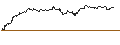 Intraday-grafiek van TURBO UNLIMITED LONG- OPTIONSSCHEIN OHNE STOPP-LOSS-LEVEL - LITTELFUSE