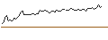 Intraday Chart für OPEN END TURBO LONG - AEROVIRONMENT