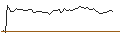 Intraday Chart für OPEN END TURBO SHORT - PROGYNY
