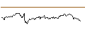 Intraday-grafiek van OPEN END TURBO OPTIONSSCHEIN SHORT - COMPAGNIE FINANCIERE RICHEMONT