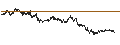 Intraday chart for CONSTANT LEVERAGE LONG - HEINEKEN