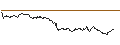 Gráfico intradía de ENDLOS-TURBO PUT - NZD/USD