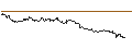 Intraday Chart für ENDLOS-TURBO PUT - AUD/USD