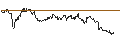 Gráfico intradía de ENDLOS-TURBO PUT - AUD/USD