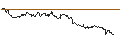Intraday Chart für ENDLOS-TURBO PUT - AUD/USD