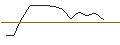 Intraday-grafiek van OPEN END TURBO OPTIONSSCHEIN SHORT - DAIMLER TRUCK HOLDING