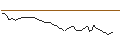 Gráfico intradía de OPEN END TURBO OPTIONSSCHEIN SHORT - MICRON TECHNOLOGY